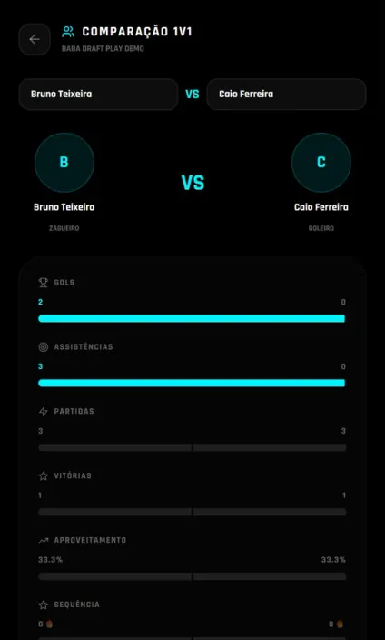 Comparação entre dois jogadores no Draft Play com gols, assistências e vitórias lado a lado